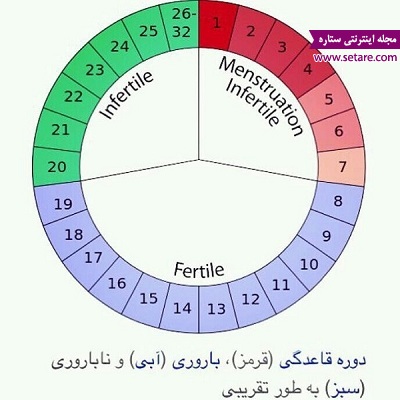 آیا امکان باردار شدن دختر باکره بدون دخول وجود دارد؟