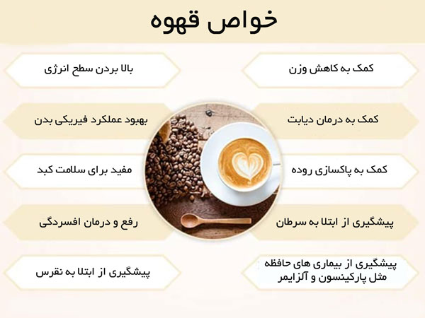 خواص قهوه؛ 12 خاصیت بسیار مهم مصرف قهوه برای سلامت