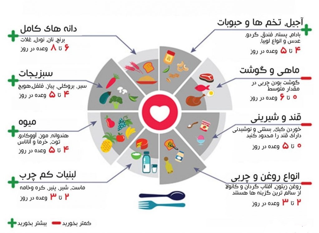 فشار خون بالا، دلایل، پیشگیری، درمان و بررسی کلی فشار خون بالا، دلایل، پیشگیری، درمان و بررسی کلی