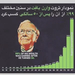 جملات انگیزشی سرمایه گذاری از افراد موفق بورس و وارن بافت