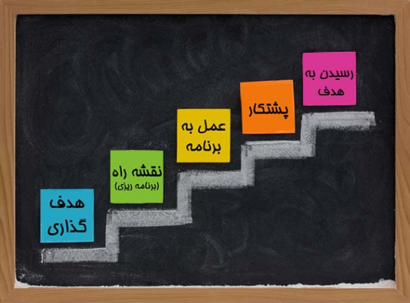 جملات انگیزشی موفقیت درسی + متن های مثبت انرژی دهنده برای درس خواندن