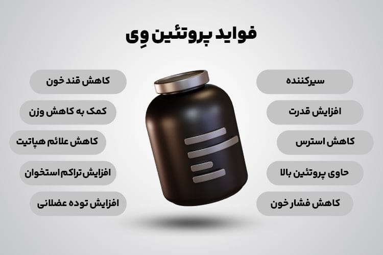 انواع مکمل های ورزشی مفید؛ از پروتئین وی تا Cla و بررسی فواید و مزایا و ویژگی ها