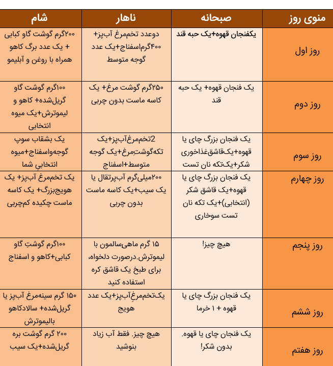 رژیم کانادایی برای کاهش وزن و لاغری سریع (برنامه این رژیم برای تناسب اندام) رژیم کانادایی برای کاهش وزن و لاغری سریع (برنامه این رژیم برای تناسب اندام)