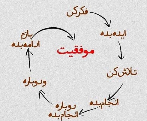 متن انگیزشی تحصیلی موفقیت (جملات کوتاه انگیزه دهنده به دانش آموز و دانشجو)