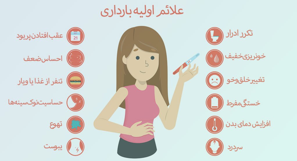 چگونه متوجه شویم؟ جامع و کامل